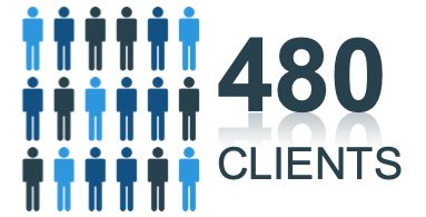 480 clients